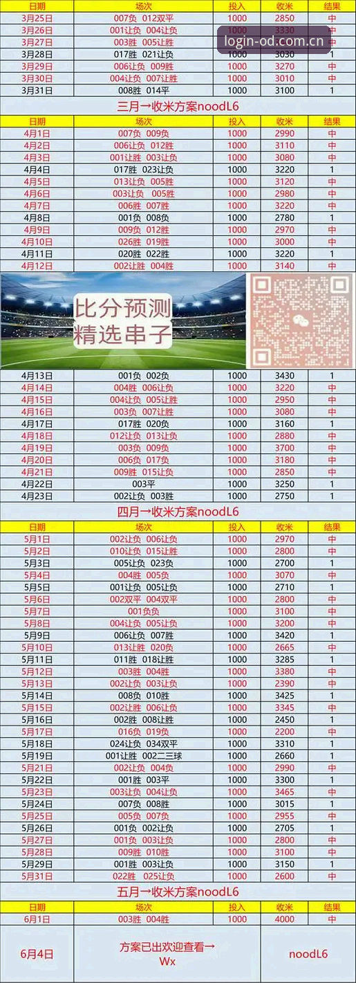 OD体育平台选择对比：CN版vs国际版，哪个更适合国内用户？内行人的登录教程与避坑指南