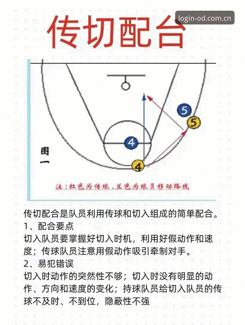 od体育app ios汉化包 如何看懂湖人这笔新签约背后的战术逻辑?OD体育平台带你拆解